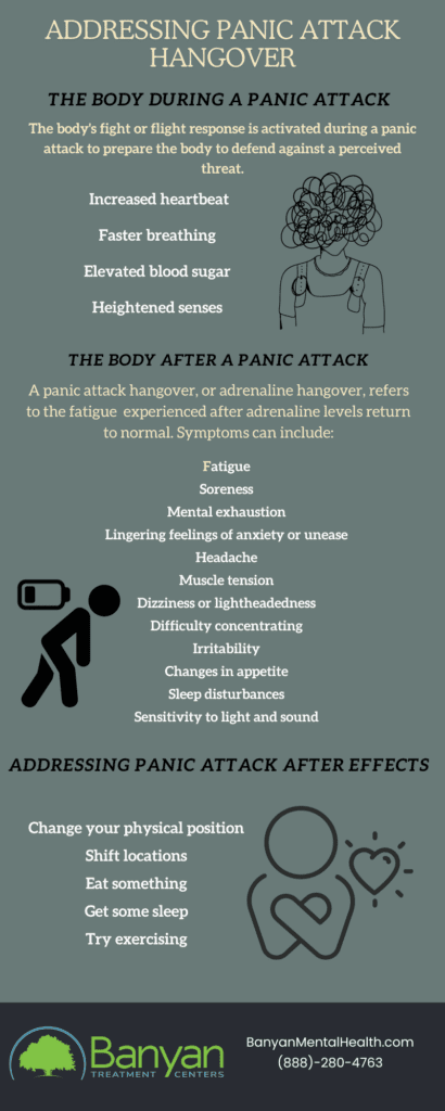 infographic about panic attack hangover symptoms
